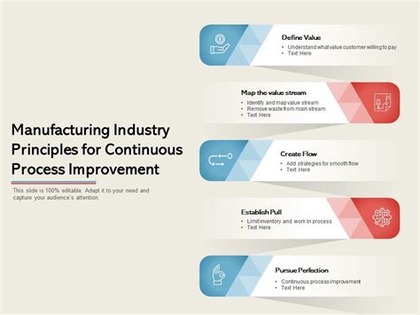 Manufacturing Industry Principles For Continuous Process Improvement