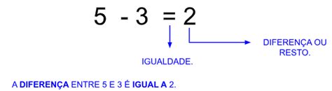 MATEMÁTICA RELAÇÃO DE IGUALDADE ADIÇÃO E SUBTRAÇÃO Conexão Escola SME