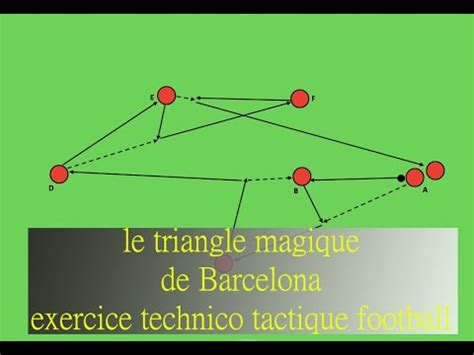 Le Triangle Magique De Barcelona Exercice Technico Tactique Football