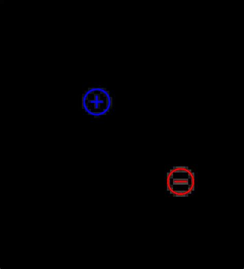 Analysis of nitro compounds | Chemistry Online