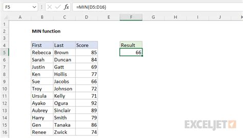 Excel MIN Function Exceljet