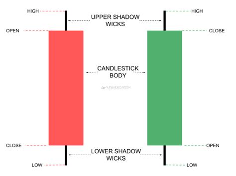 The Ultimate Candlestick Pattern Cheat Sheet Pdf In 2023