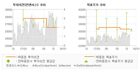 Et투자뉴스 한세실업 아직은 더딘 회복 Hold유지 Kb증권