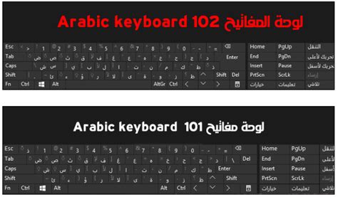 الفرق بين Arabic keyboard لوحة المفاتيح 101 و 102 AZERTY