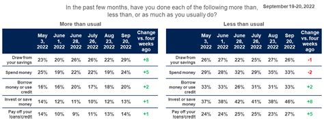 U S Consumer Sentiment Shows Stability Ipsos