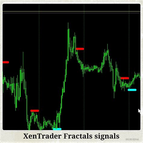 Fractals Signals Projectreaper Team Official Dev Blog