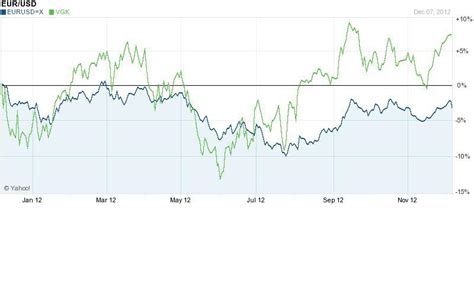 Europe Has Value: Consider The High Yielding Vanguard Europe ETF ...