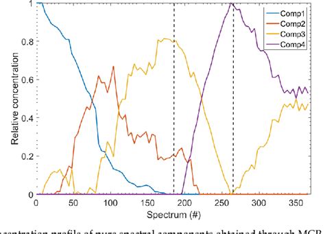 Figure 2 From Revisiting The Sodiation Mechanism Of TiO2 Via Operando X