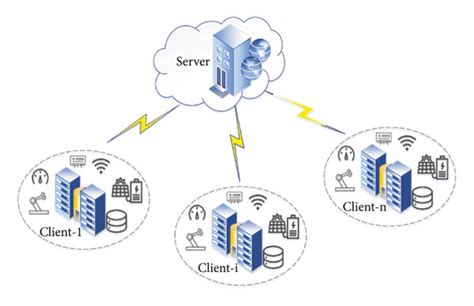 Typical Architecture Of Federated Learning In Iot Download