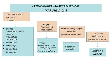 Modalidades Diagnosticas Praxedes chantell Féliz Alcántara uDocz