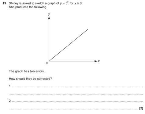 GCSE 9 1 Maths Exponential Graphs Past Paper Questions Pi Academy