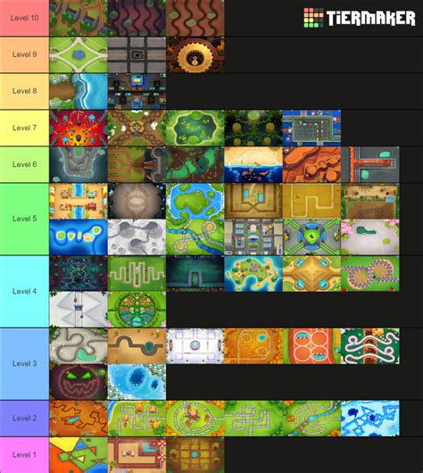 Btd Maps Difficulty List Tier List Community Rankings Tiermaker