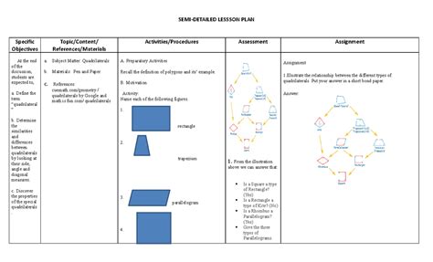 Lesson Plan Quadrilateral Semi Detailed Lessson Plan Specific