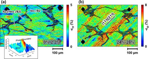 Dic Strain Maps Showing The Increase In Axial Strain For Deformation At