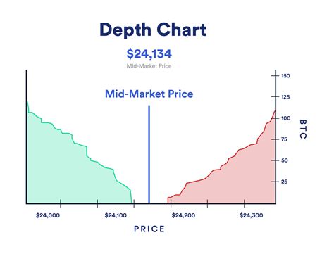 Liquidity Indicators Defi Risk Management Chainlink Blog