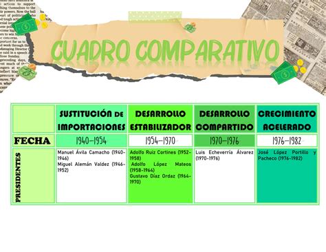 Solution Cuadro Comparativo Econom As De M Xico Studypool