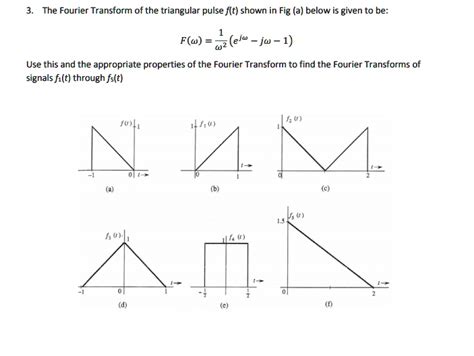 Solved The Fourier Transform Of The Triangular Pulse F T Shown In