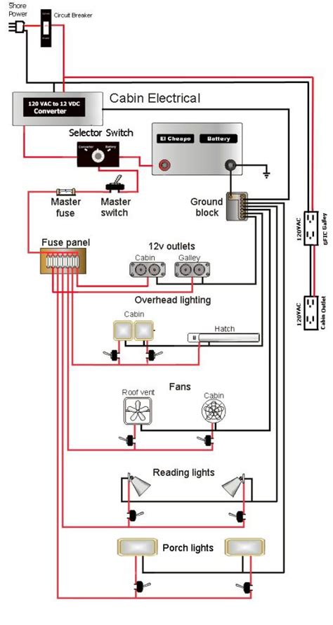 5th Wheel Camper Wiring Diagram