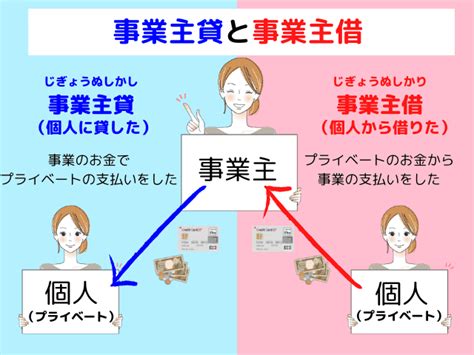 Step2 6 事業主借・事業主貸の仕訳｜せどりの確定申告完全解説ガイド