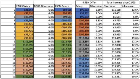 Bma Agrees To End Rate Card Demands Under Pay Deal News Health