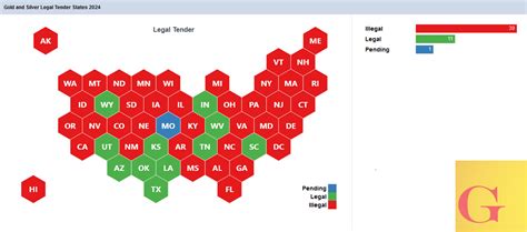 Gold And Silver Accepted As Legal Tender In Eleven States Now