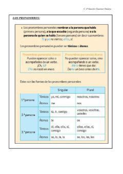 Pronombres Idioma Espa Ol O Castellano Curso Nivel Asignatura