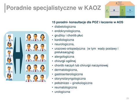 Opieka Koordynowana W Polsce Modele Opieki Koordynowanej Ppt Pobierz