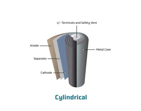 Ev Battery Cell Formats For Lithium Metal Quantumscape