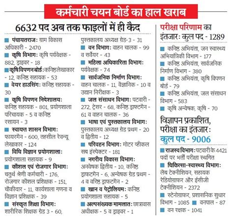 Upcoming Sarkari Naukri In Rajasthan 2023 Jobmet In All India Govt