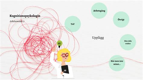 VO Överblicka arbetsområde 2 Kognitionspsykologi by Ida Carleson on Prezi