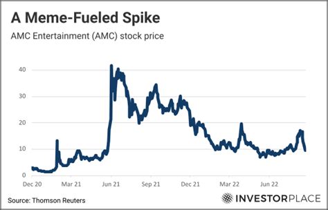 Amc Stock Perhaps The Apes Were Right About Amc Entertainment After All