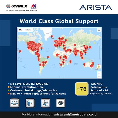 Arista World Class Global Support Synnex Metrodata Indonesia