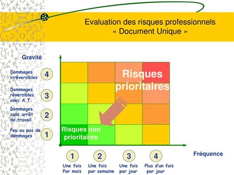 Ppt Evaluation Des Risques Professionnels Document Unique