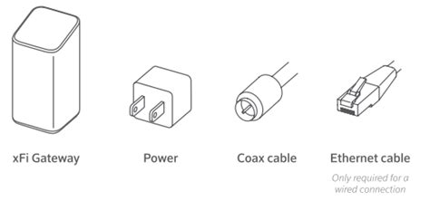 Xfinity Xb Xfi Advanced Gateway User Manual Manuals Clip