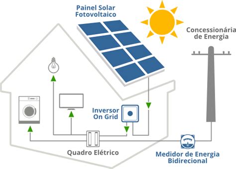 Jdp Telecom Energia Solar Fotovoltaica