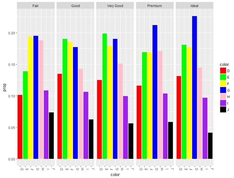 Ggplot2 Bar Chart One Bar Scale Graident Color R Plotting Stacked Bar