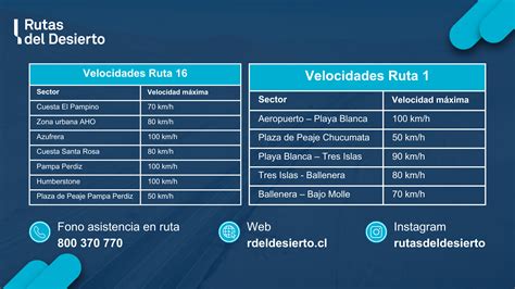 Programa de conservación vial 13 a 19 de noviembre 2023 Rutas del