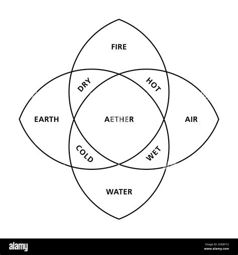 The Four Elements Fire Cut Out Stock Images And Pictures Alamy