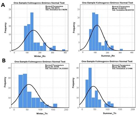 Radiological Assessment Of Indoor Radon And Thoron Concentrations And