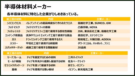 【半導体業界とは？】半導体業界の全体像を図解で説明 半導体業界ドットコム