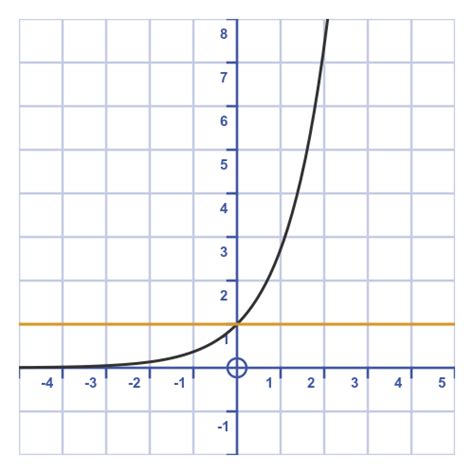 GraphicMaths - Maclaurin series of the exponential function