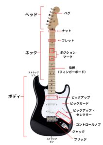 エレキギターの各部名称16個について解説します