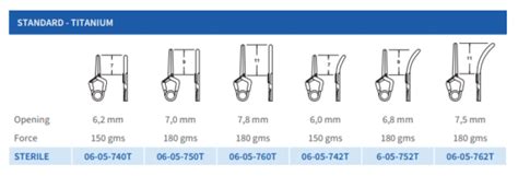 Aneurysm Clip System, Standard – Titanium – General Medical