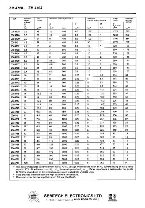 ZM4742 Datasheet 2 3 Pages SEMTECH SILICON PLANAR POWER ZENER DIODES