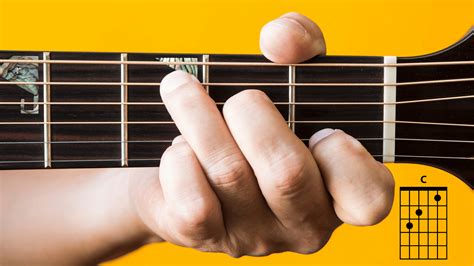 how to play c# on guitar