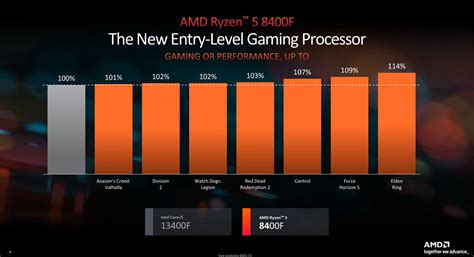 Amd Ryzen 7 8700f Und Ryzen 5 8400f Kürzen Igpu Und Takt Für