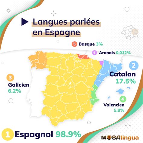 6 Langues parlées en Espagne surprenantes mais officielles