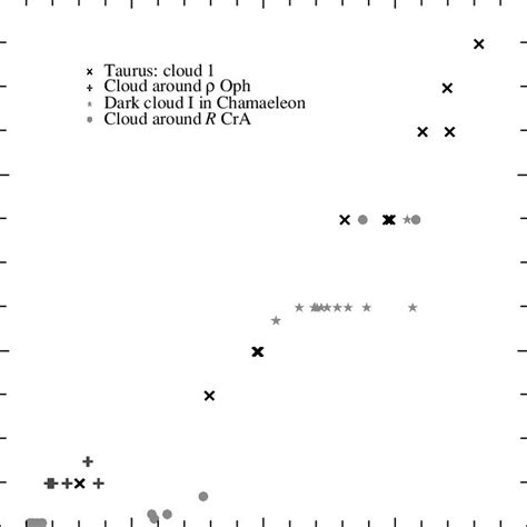 Parameter K Of Serkowski S Curve Versus Wavelength λmax Of The Maximum Download Scientific