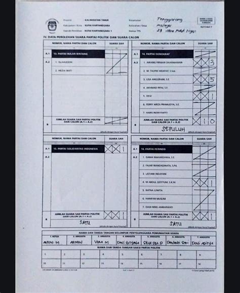 Penjelasan Lengkap Pdi Perjuangan Kukar Tentang Tuduhan Kecurangan