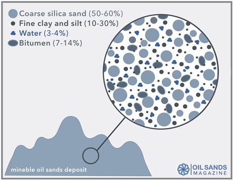 Tailings Ponds 101 Oil Sands Magazine